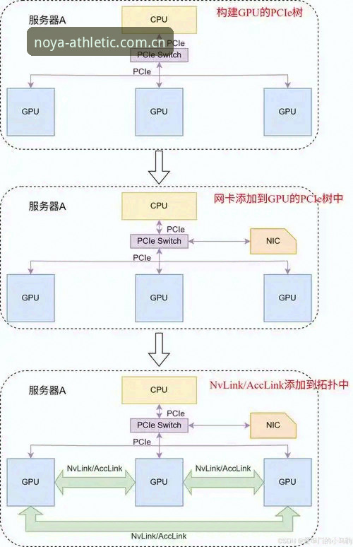 诺亚体育登录入口对比操作教程：三种接入方案全面解析