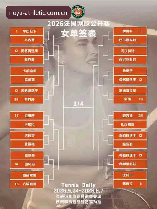 2026法网女单签表出炉，中国金花能否在诺亚体育竞技世界哪个好再创辉煌？